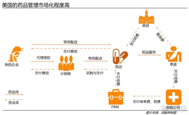医药公司招聘双休：寻找适合你的岗位