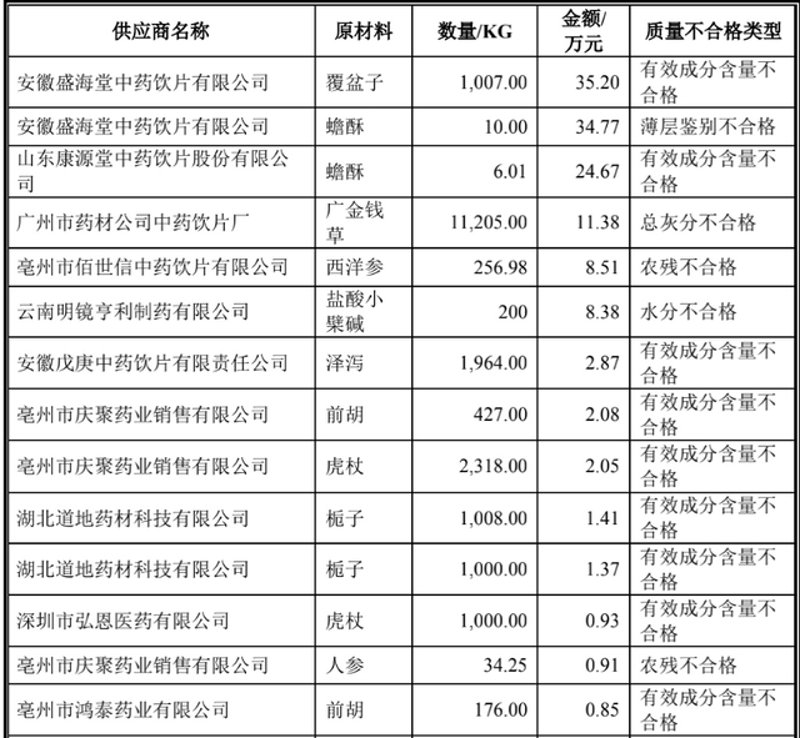 医药公司招聘网最新招聘：如何抓住机会