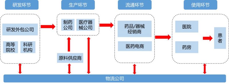 深度解析：大立股份有限公司如何在医疗行业突围