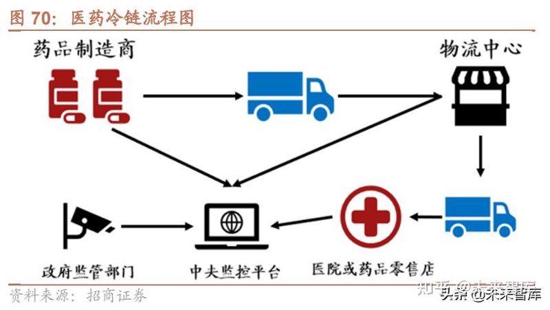 北京大立医药有限公司最新的招聘信息