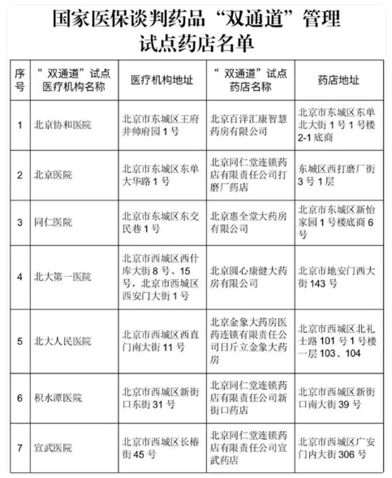 北京大立医药有限公司：如何在竞争中脱颖而出